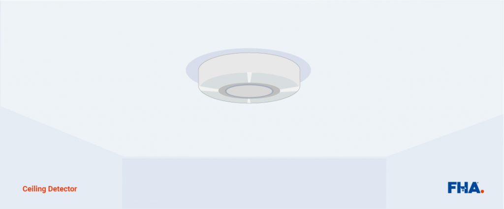 Ceiling motion detection PIR sensor from FHA Security