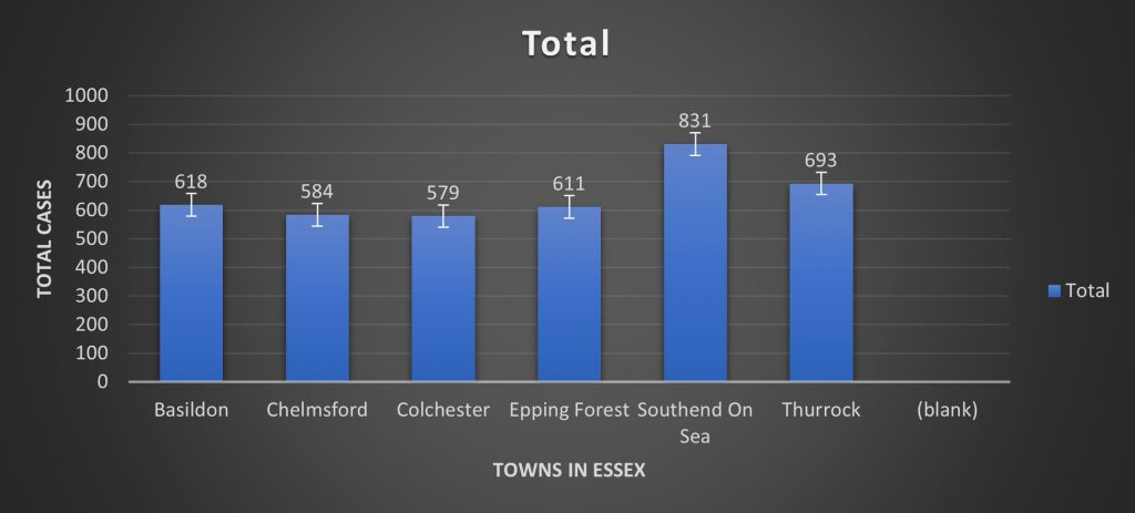 Burglary Crime Stats in Essex